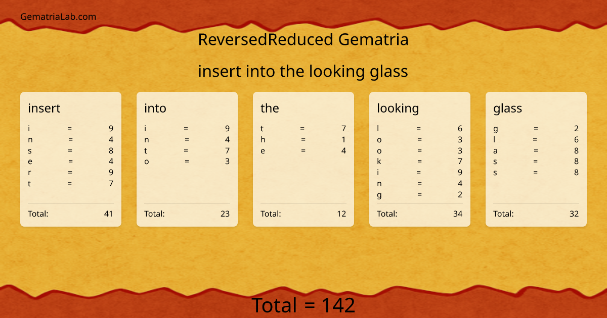 insert into the looking glass in reversedReduced Gematria